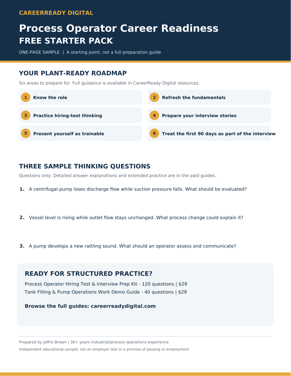 Free one-page CareerReady Digital Process Operator Starter Pack: six roadmap headings, three questions